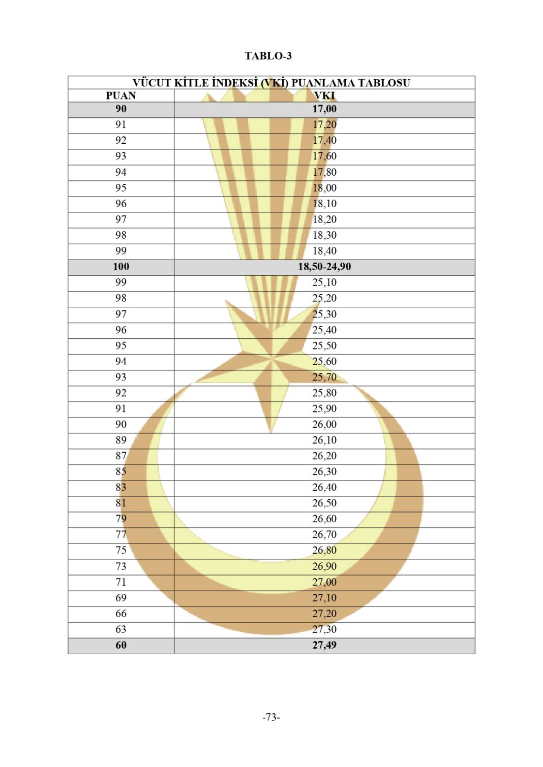 Jandarma 3395 astsubay alımı mezuniyet şartı 5